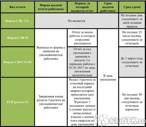 Какие документы сдавать в ПФР: список для РСВ