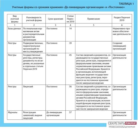 Какие документы требуются для соблюдения срока хранения до ликвидации организации?