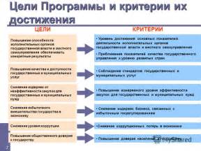 Какие достижения оцениваются