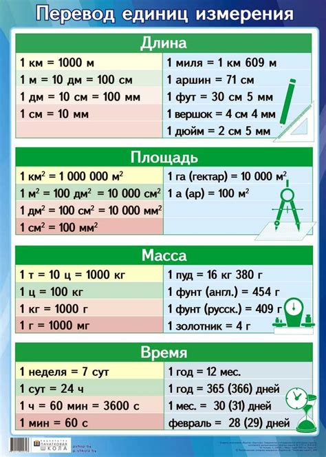 Какие единицы измерения используются в Нм3?