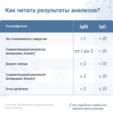 Какие есть причины неточности результатов анализа IgM?