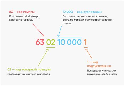 Какие задачи решает код товара в ТН ВЭД?