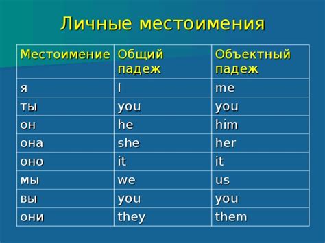 Какие значения имеет местоимение "she/her"