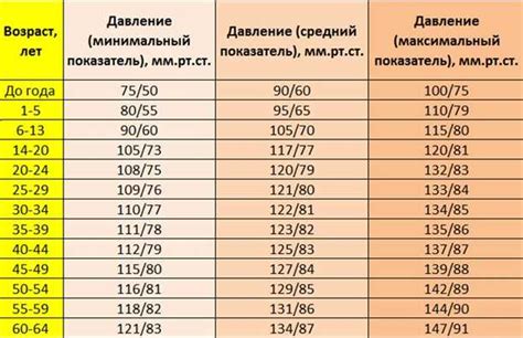 Какие значения индекса протромбина считаются нормой?