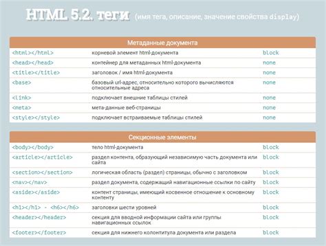 Какие значения может иметь тег "тегнул"?