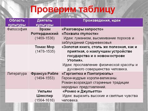 Какие значения придавались значку в разные эпохи