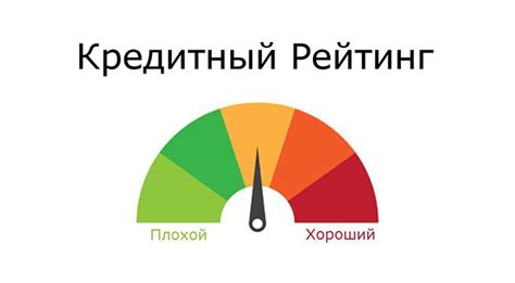 Какие значения принимает кредитный рейтинг?