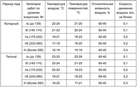 Какие значения температуры считаются опасными?