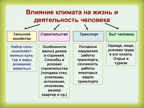 Какие изменения влияют на произведение времени?