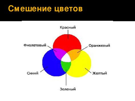 Какие изменения могут сопровождать желтый цвет