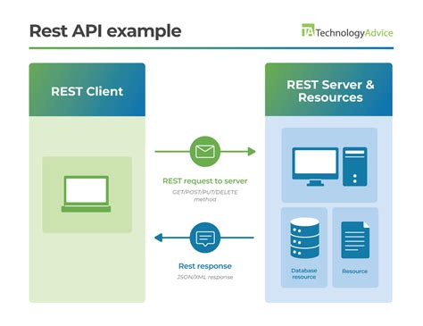 Какие инструменты помогут в диагностике API Error?