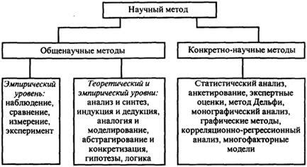 Какие исследования включает медосвидетельствование?