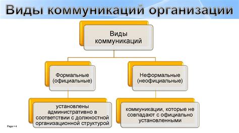 Какие каналы помощи открыты?