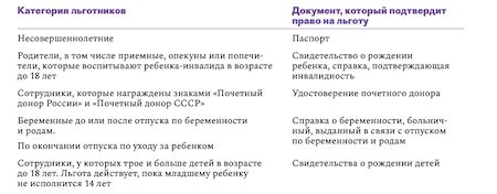 Какие категории работников имеют право на авансовый отпуск