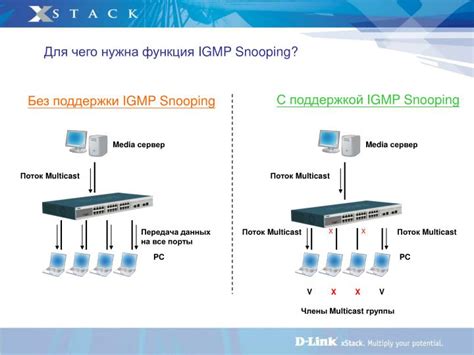 Какие коммутаторы поддерживают IGMP Snooping