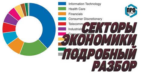 Какие компании и секторы экономики могут воспользоваться открытыми зонами роста