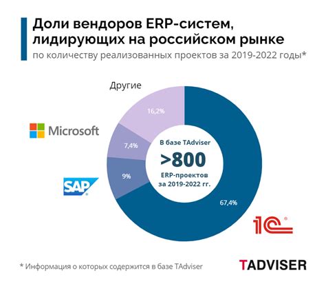 Какие компании уже воспользовались преимуществами уширения?