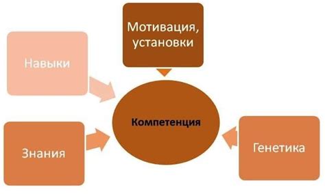 Какие компетенции приобретете в ходе курса?