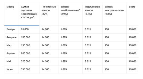 Какие компоненты входят в нормативные платежи?