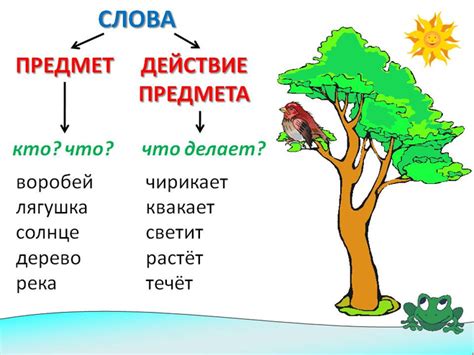 Какие конкретные действия помогут лучше понять значение слова?