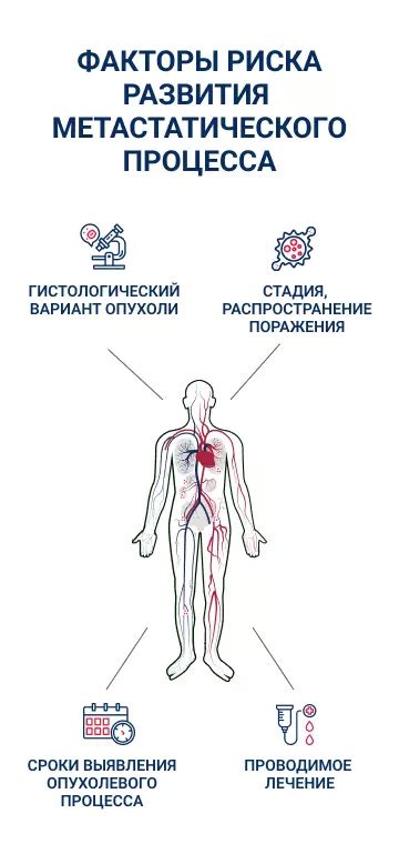 Какие кости чаще всего подвергаются перебиванию