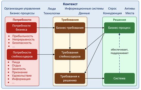 Какие критерии определяют качественного человека?