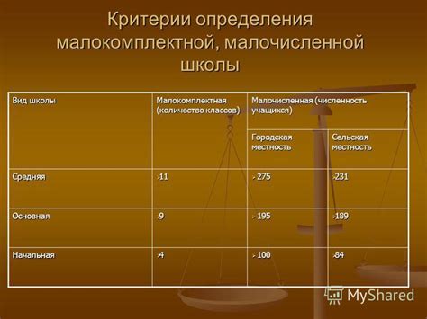 Какие критерии определяют количество классов?