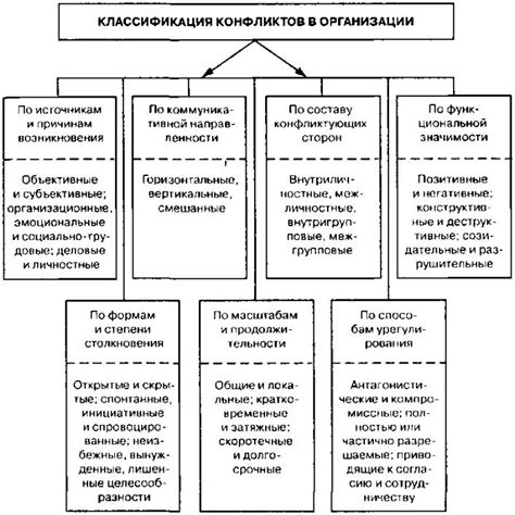 Какие критерии определяют общественную значимость организации?