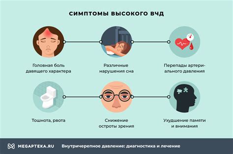 Какие лекарственные препараты применяются при повышенном внутричерепном давлении?
