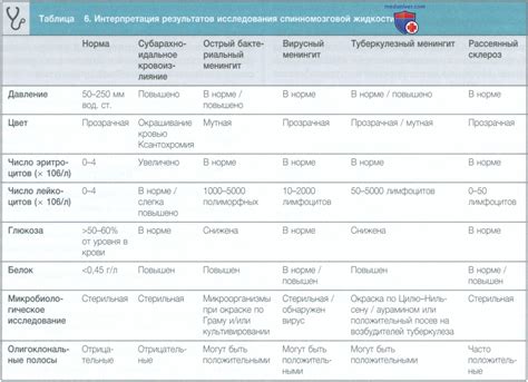 Какие лечебные методы применяются при болезнях, связанных с синей кровью?