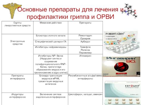 Какие медикаменты применяются при эугликемии?