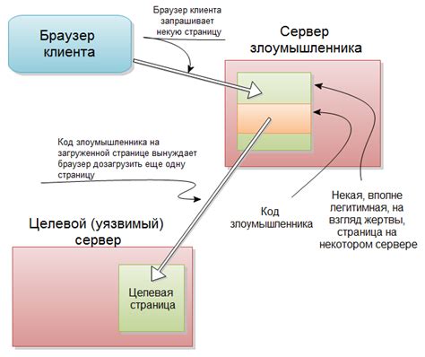 Какие меры можно предпринять для защиты от нечестного грейс-периода?