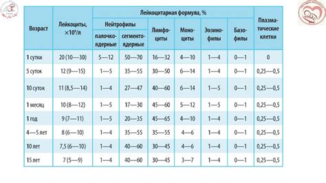 Какие методы диагностики используются в педиатрии?