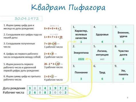 Какие методы использует практикующий нумеролог для определения судьбы клиента?