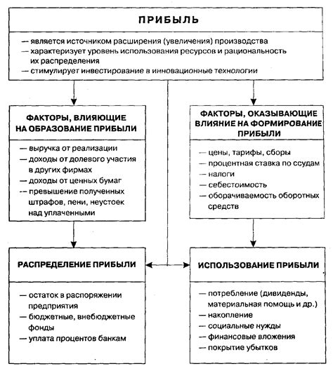 Какие методы применяются для расчета прибыли по рСБУ?