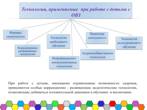 Какие методы применяются при обучении