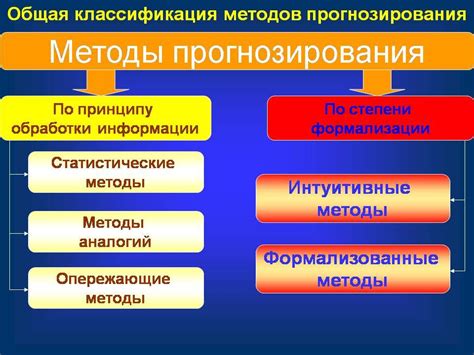 Какие методы прогнозирования существуют?