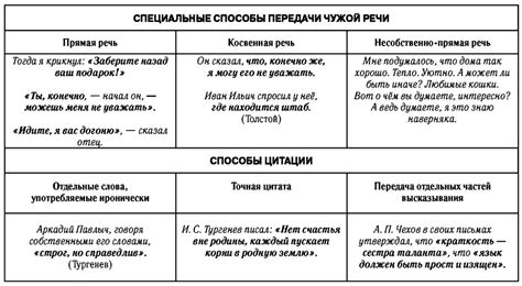 Какие механизмы используются при толкании речи?