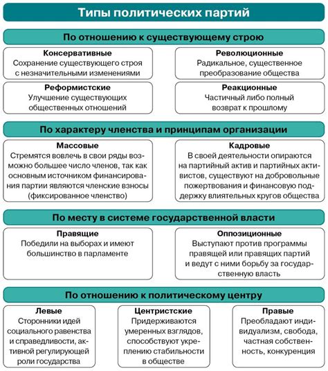 Какие минусы существуют в членстве в политической партии?