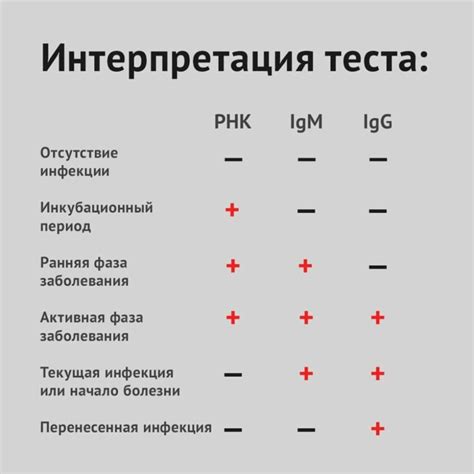 Какие могут быть причины различия результатов ПЦР-теста и анализа крови?