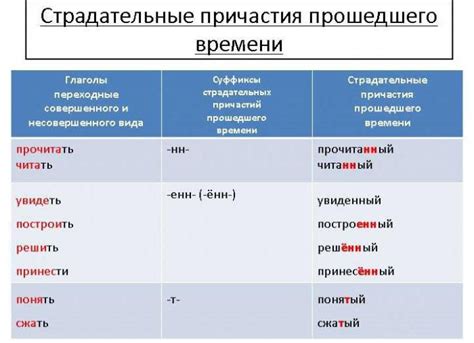 Какие могут быть суффиксы