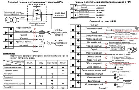 Какие модели сигнализации с автозапуском подходят для ВАЗ 2110?