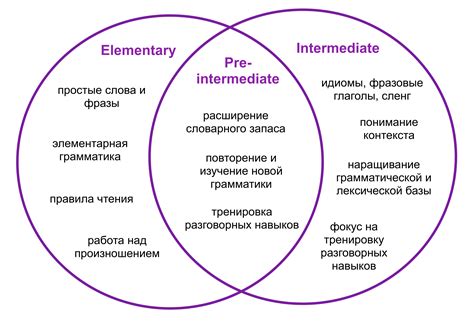 Какие навыки должны быть на уровне Pre-Intermediate?