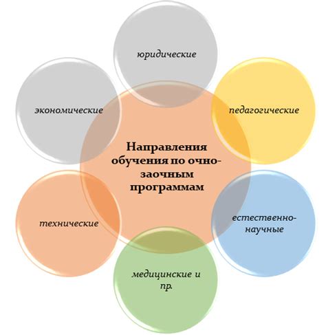 Какие навыки и компетенции развиваются в процессе очно-заочного обучения?