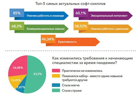 Какие навыки нужны для успешной работы в сфере гуманитария?