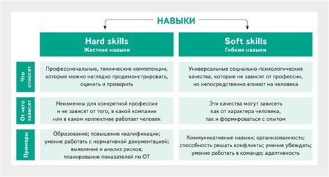 Какие навыки помогают начальнику успешно руководить проектами?