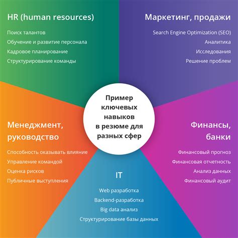 Какие навыки требуются для работы негоциантом?