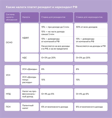 Какие налоги платят налоговые нерезиденты?