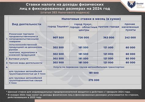 Какие налоги подлежат удвоению ЧЛС справа?