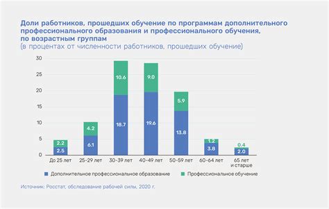 Какие обязанности старший разряд старшего выполняет?